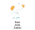 Ram Aries Zodiac